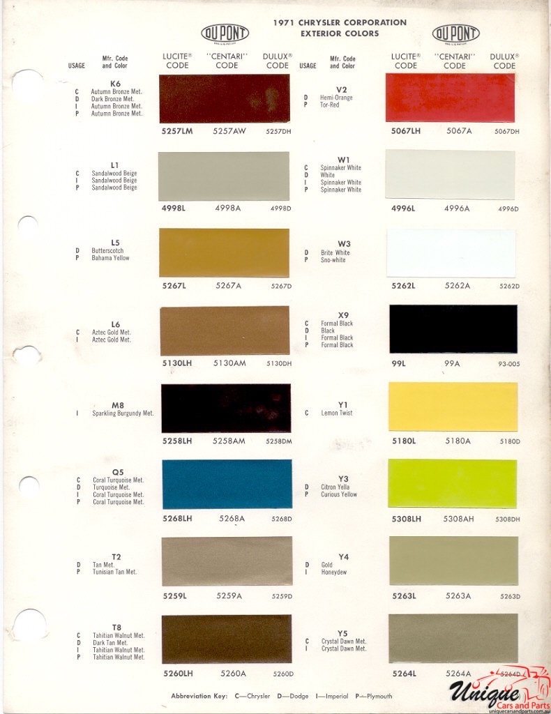1971 Chrysler Paint Charts DuPont 2